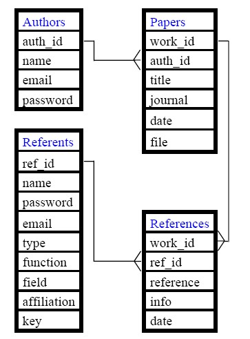 strlen mysql