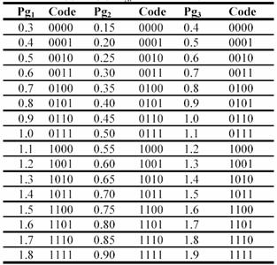 binary string