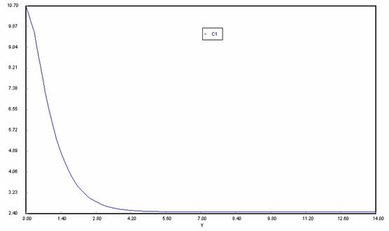 Legend: y axis – amount of