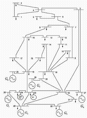 ieee 14 bus