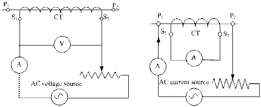 current transformer testing